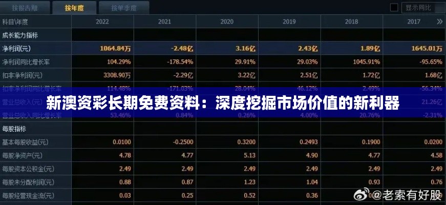 新澳資彩長期免費資料：深度挖掘市場價值的新利器