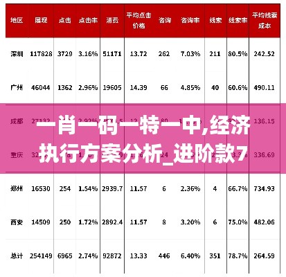 一肖一碼一特一中,經(jīng)濟(jì)執(zhí)行方案分析_進(jìn)階款7.587