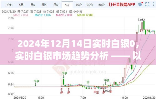 以2024年12月14日為觀察點(diǎn)，白銀市場(chǎng)實(shí)時(shí)趨勢(shì)深度解析