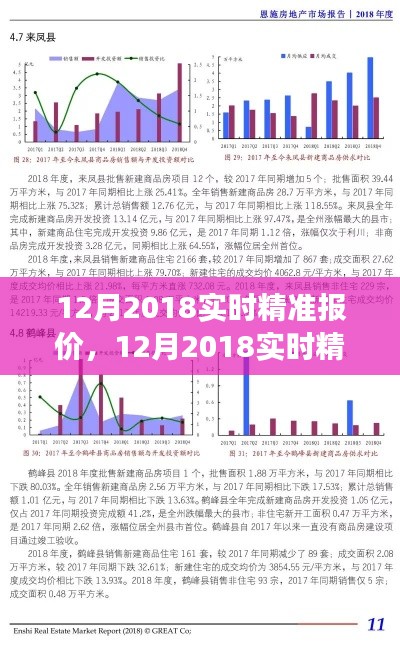 12月2018實(shí)時(shí)精準(zhǔn)報(bào)價(jià)背后的市場(chǎng)透明度與個(gè)人立場(chǎng)博弈