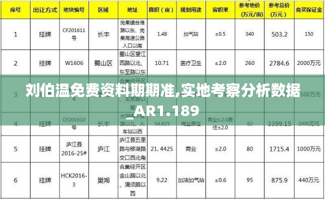 劉伯溫免費(fèi)資料期期準(zhǔn),實(shí)地考察分析數(shù)據(jù)_AR1.189