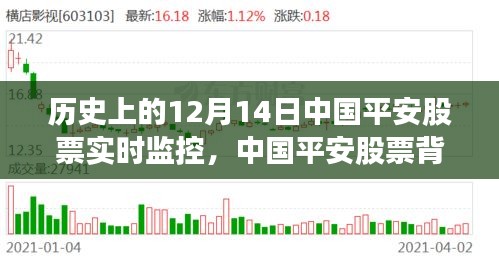 中國平安股票背后的自然之旅，歷史監(jiān)控下的心靈寧靜探索之旅