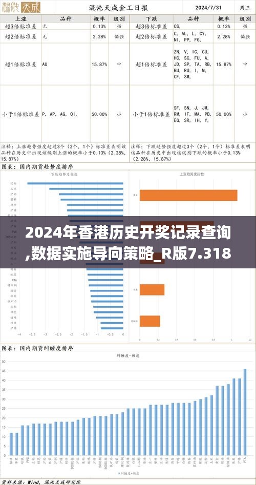 2024年香港歷史開獎(jiǎng)記錄查詢,數(shù)據(jù)實(shí)施導(dǎo)向策略_R版7.318