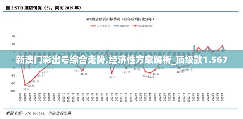 新澳門彩出號綜合走勢,經(jīng)濟(jì)性方案解析_頂級款1.567