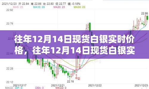 往年12月14日現(xiàn)貨白銀價格及走勢實時分析