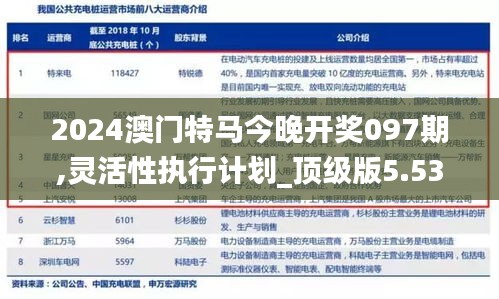 富貴逼人 第3頁
