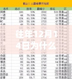揭秘往年12月14日巔峰賽背后的故事，實時排名消失之謎與小巷深處的隱藏秘密