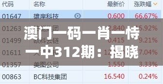澳門一碼一肖一恃一中312期：揭曉幸運(yùn)數(shù)字的秘密