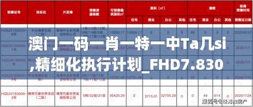 澳門一碼一肖一特一中Ta幾si,精細化執(zhí)行計劃_FHD7.830