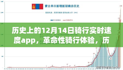 歷史上的12月14日，騎行實時速度App革新之旅，革命性騎行體驗開啟