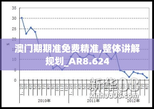 澳門期期準免費精準,整體講解規(guī)劃_AR8.624