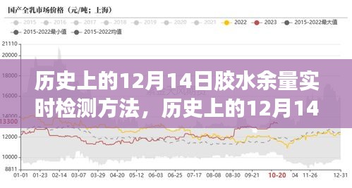 膠水余量實時檢測的歷史演變，點燃自信與成就之光之路