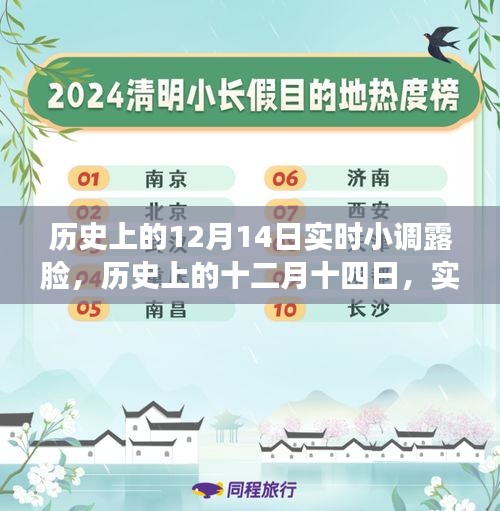 歷史上的十二月十四日，實(shí)時(shí)小調(diào)展現(xiàn)獨(dú)特魅力時(shí)刻