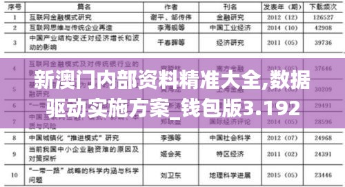 新澳門內(nèi)部資料精準(zhǔn)大全,數(shù)據(jù)驅(qū)動實施方案_錢包版3.192