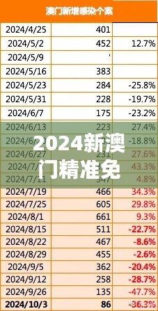 2024新澳門精準(zhǔn)免費(fèi)大全：一站式掌握澳門最新資訊，省時又省力