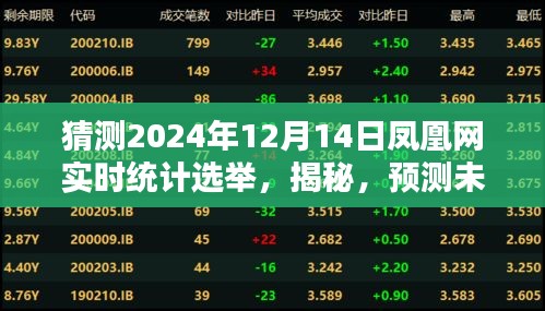 揭秘未來之選，鳳凰網(wǎng)實時統(tǒng)計選舉深度解析——預(yù)測與深度解讀2024年選舉結(jié)果（鳳凰網(wǎng)報道）