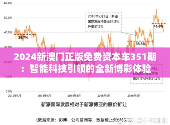 2024新澳門正版免費(fèi)資本車351期：智能科技引領(lǐng)的全新博彩體驗