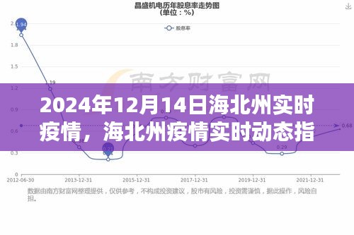 海北州實時疫情動態(tài)與防疫指南，安全度過2024年12月新冠疫情