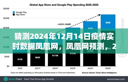 鳳凰網(wǎng)預(yù)測2024年疫情新態(tài)勢，數(shù)據(jù)解讀與觀點碰撞的實時報告