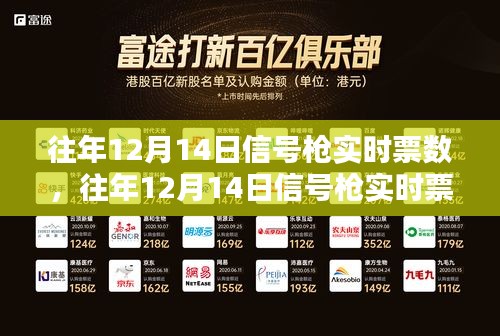 往年12月14日信號槍實時票數(shù)全解析，特性、體驗、競品對比及用戶群體深度分析評測