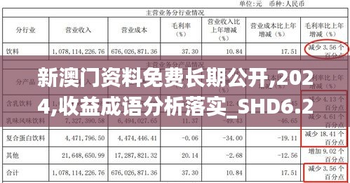新澳門資料免費(fèi)長期公開,2024,收益成語分析落實(shí)_SHD6.218