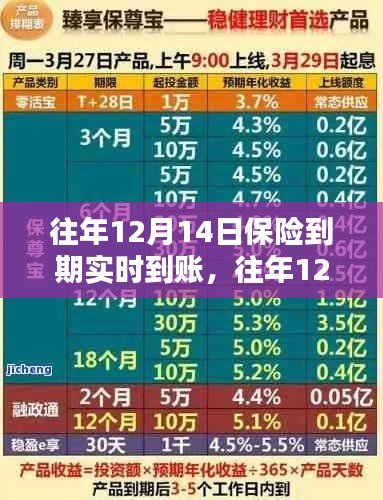 往年12月14日保險(xiǎn)到期產(chǎn)品全面評測及介紹，實(shí)時(shí)到賬特性詳解
