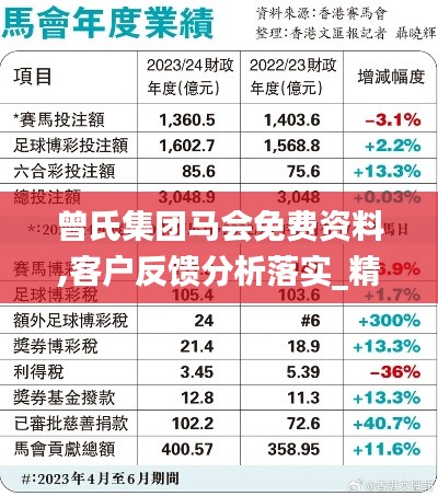 曾氏集團(tuán)馬會(huì)免費(fèi)資料,客戶反饋分析落實(shí)_精英款9.896