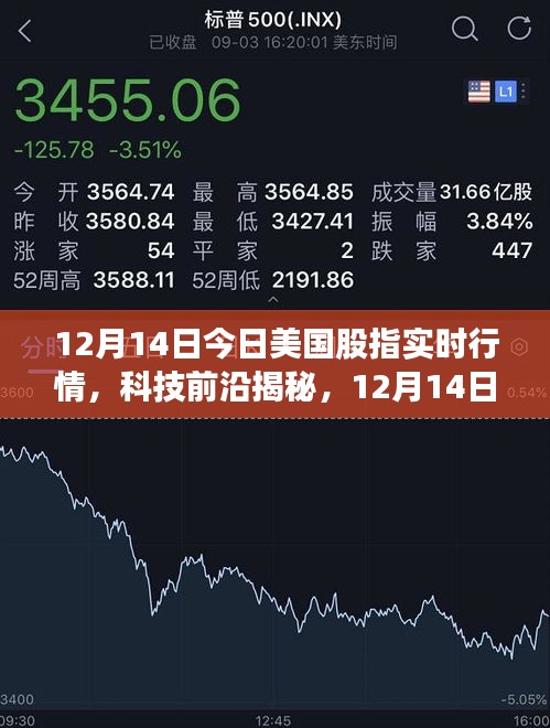 揭秘科技前沿，美國股指實時行情與新時代科技產(chǎn)品體驗之旅（12月14日）