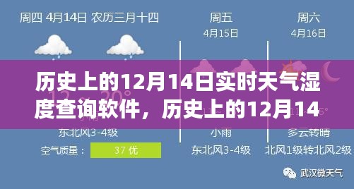 歷史上的12月14日實(shí)時天氣濕度查詢軟件的發(fā)展與影響概述