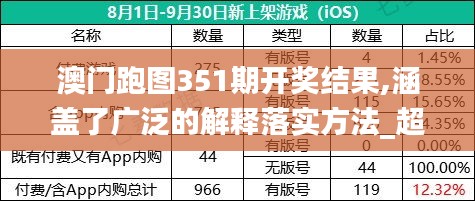 澳門跑圖351期開獎(jiǎng)結(jié)果,涵蓋了廣泛的解釋落實(shí)方法_超級(jí)版6.378