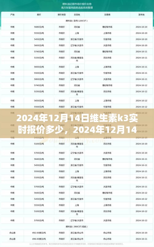 2024年12月14日維生素K3實時報價深度解析