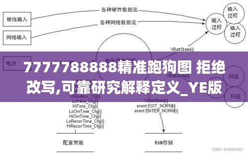 7777788888精準(zhǔn)跑狗圖 拒絕改寫,可靠研究解釋定義_YE版6.202