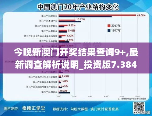 今晚新澳門開獎(jiǎng)結(jié)果查詢9+,最新調(diào)查解析說明_投資版7.384