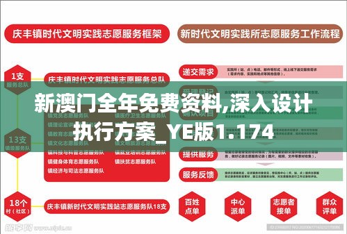 新澳門全年免費(fèi)資料,深入設(shè)計(jì)執(zhí)行方案_YE版1.174