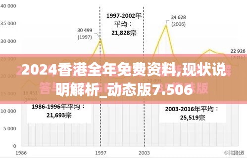 2024香港全年免費(fèi)資料,現(xiàn)狀說明解析_動(dòng)態(tài)版7.506