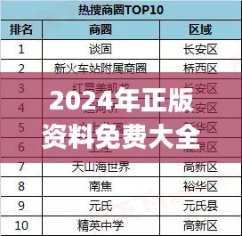 2024年正版資料免費大全掛牌,實地考察數(shù)據(jù)解析_社交版8.800