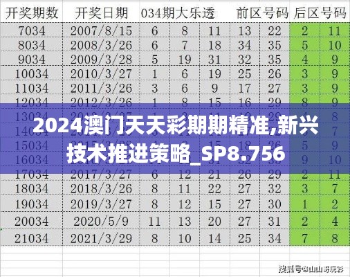 2024澳門天天彩期期精準,新興技術推進策略_SP8.756