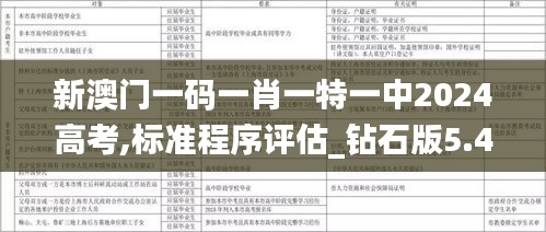 新澳門一碼一肖一特一中2024高考,標準程序評估_鉆石版5.486