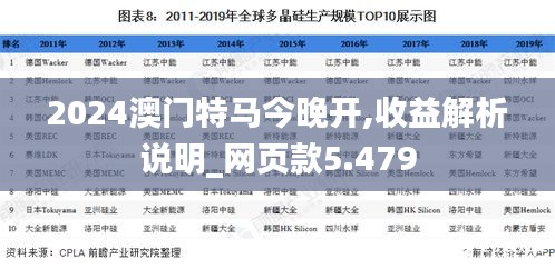 2024澳門特馬今晚開,收益解析說明_網(wǎng)頁款5.479