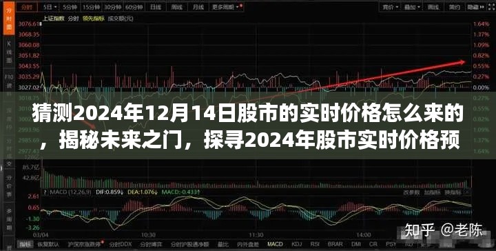 揭秘未來股市實時價格預測，探尋2024年股市走勢背后的秘密與實時價格預測策略解密。