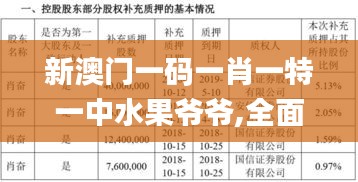 新澳門一碼一肖一特一中水果爺爺,全面執(zhí)行數(shù)據(jù)設(shè)計(jì)_專屬款7.713