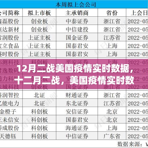 12月二戰(zhàn)期間美國疫情實時數(shù)據(jù)深度解析