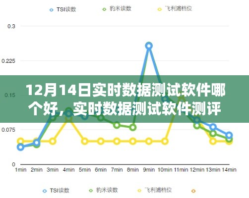12月14日實時數(shù)據(jù)測試軟件測評報告，哪款軟件更勝一籌？