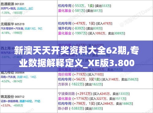 新澳天天開獎資料大全62期,專業(yè)數(shù)據(jù)解釋定義_XE版3.800