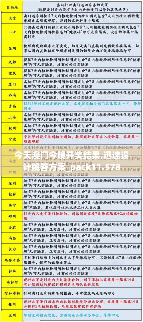 今天澳門今晚開獎結(jié)果,迅速設(shè)計解答方案_pack11.578