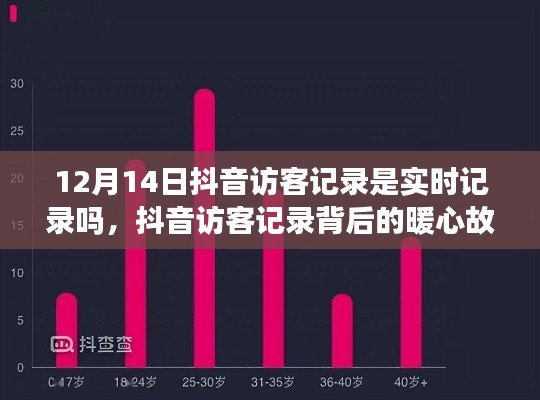 抖音訪客記錄背后的暖心故事，意外驚喜的實(shí)時(shí)記錄之旅（暖心篇）