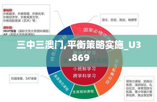 三中三澳門,平衡策略實(shí)施_U3.869