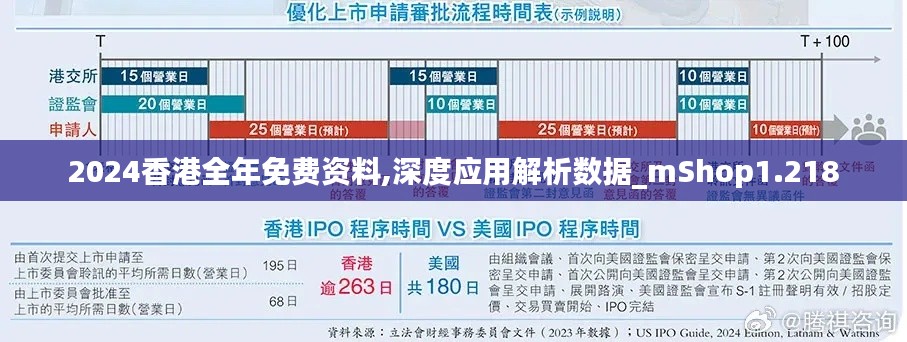 2024香港全年免費資料,深度應(yīng)用解析數(shù)據(jù)_mShop1.218