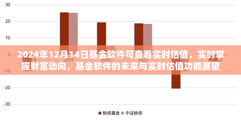 基金軟件的未來展望，實(shí)時(shí)估值功能助力掌握財(cái)富動向