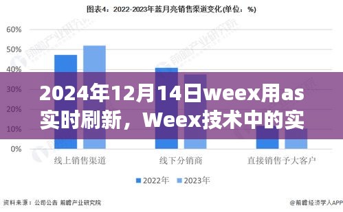 2024年Weex技術(shù)實(shí)時(shí)刷新革新，深度洞察與as實(shí)時(shí)刷新的應(yīng)用